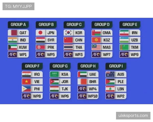 2026世界杯最新小组确认规则 2026世界杯最新小组确认规则