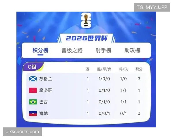 世界杯C组苏格兰VS海地结果预测